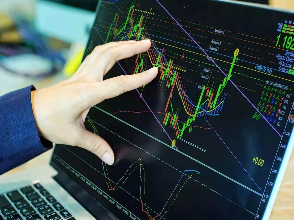 Nifty forecast